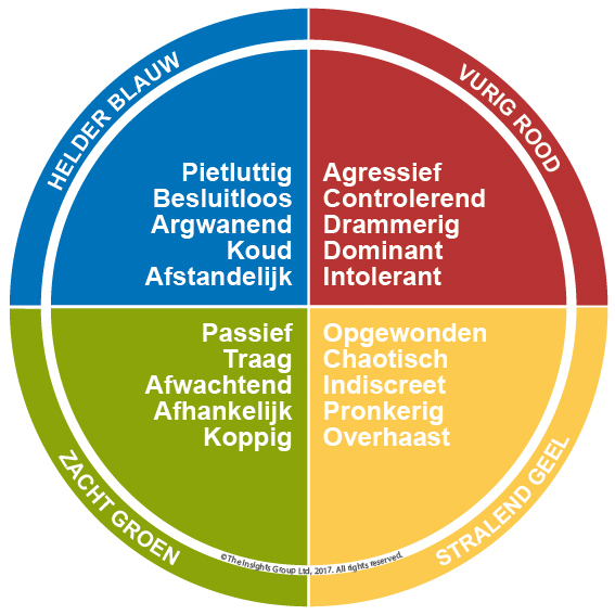 standard insights wheel bad day nlNL